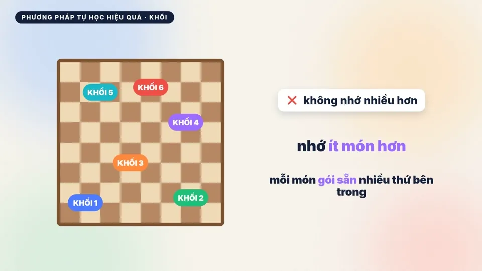 Bàn cờ chia thành các khối